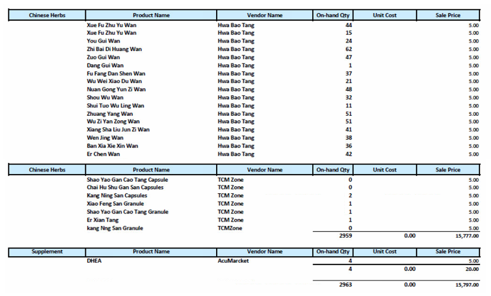 TCM Clinic Inventory Report