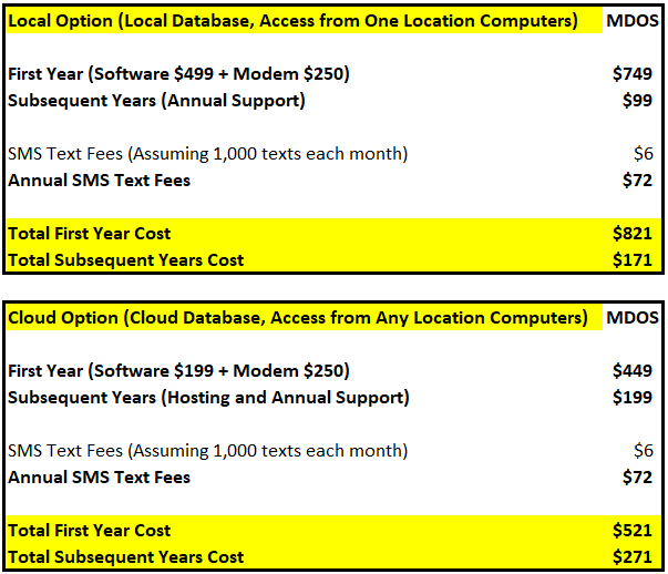 Pet Grooming Software